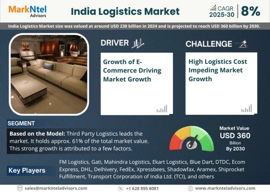 India Logistics Market Player Analysis and Growth Opportunities - 2030