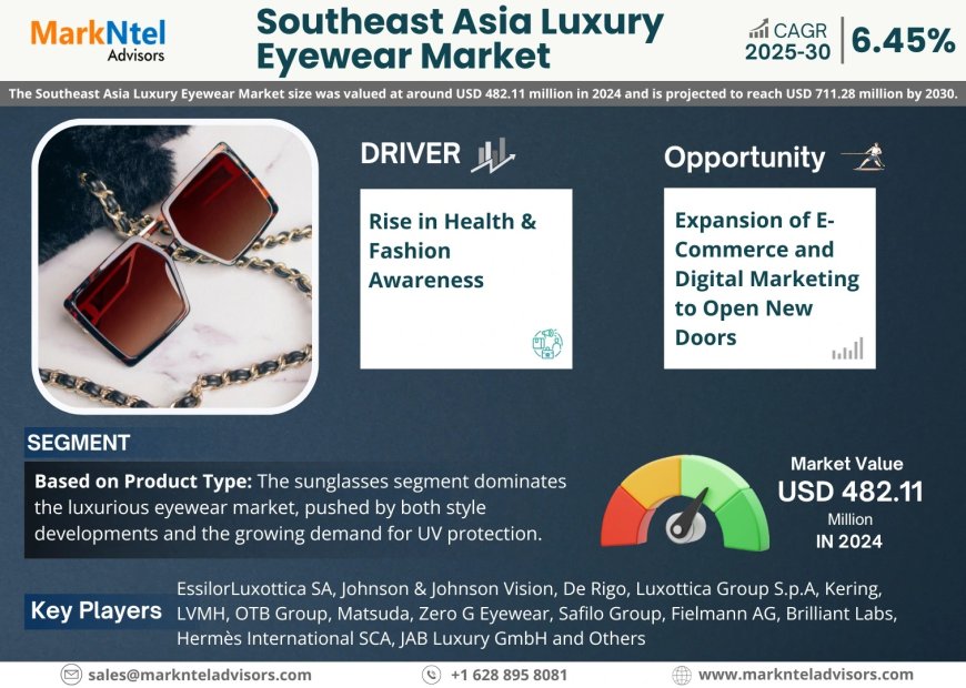 Southeast Asia Luxury Eyewear Market Demand, Drivers and Opportunities 2025-2030