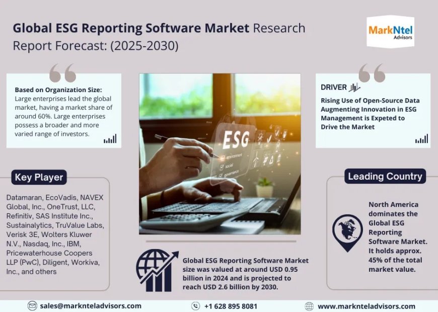 ESG Reporting Software Market Growth Dynamics: Size, Share, and Trend Analysis Report