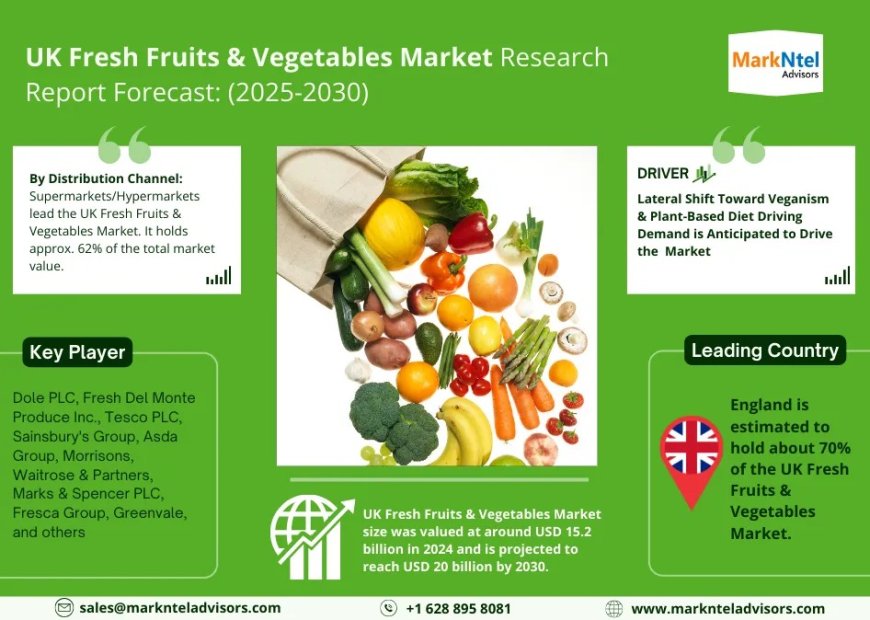 UK Fresh Fruits & Vegetables Market Demand, Drivers and Opportunities 2025-2030