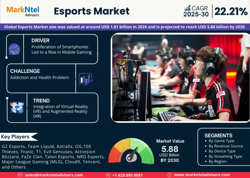 Esports Market Evaluation: Demand, Trends, and Company Insights (2025-2030)