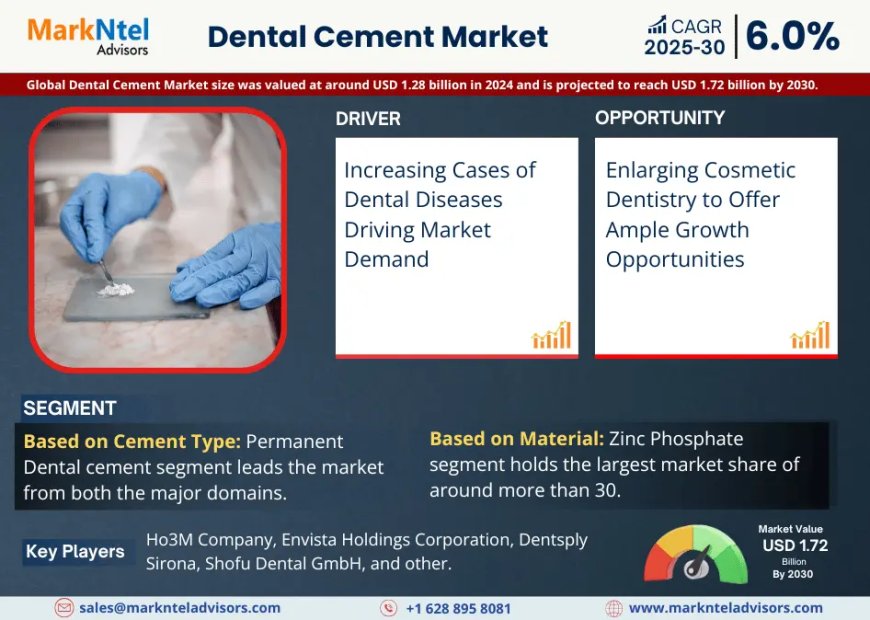 Dental Cement Market Insights: Demand, Share, and Key Players 2030