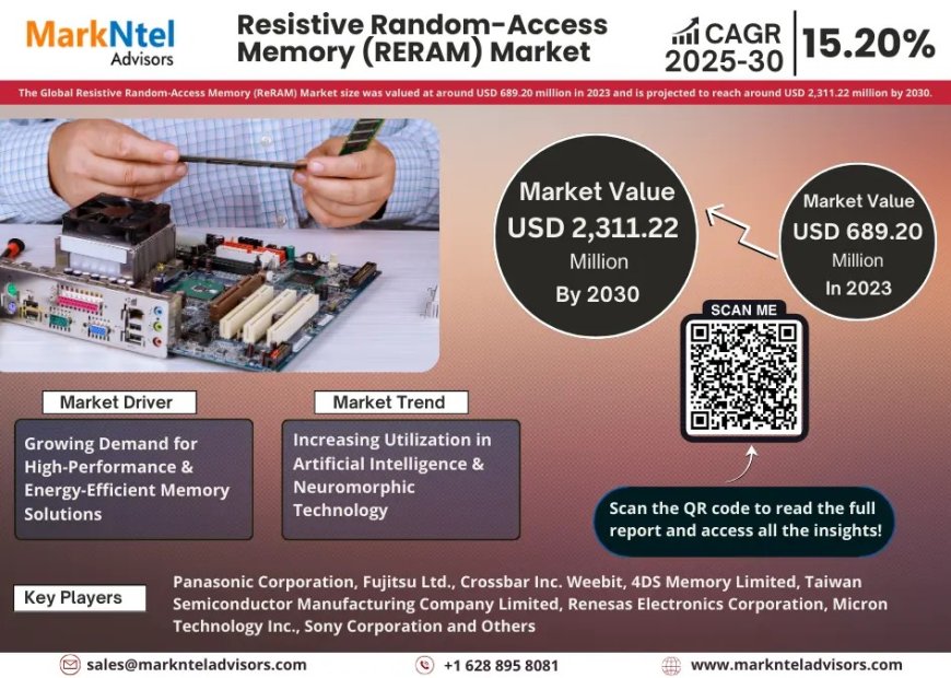 Resistive Random-Access Memory (RERAM) Market Demand, Drivers and Opportunities 2025-2030