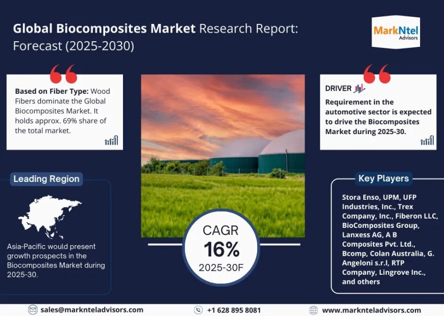 Biocomposites Market Demand, Drivers and Opportunities 2025-2030