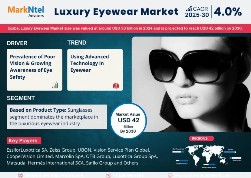 Luxury Eyewear Market Demand, Drivers and Opportunities 2025-2030