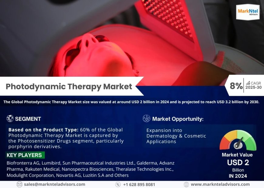 Photodynamic Therapy Market Demand, Drivers and Opportunities 2025-2030