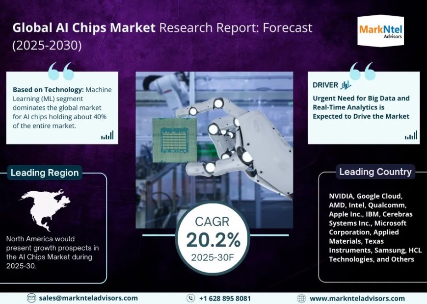 AI Chips Market Demand, Drivers and Opportunities 2025-2030