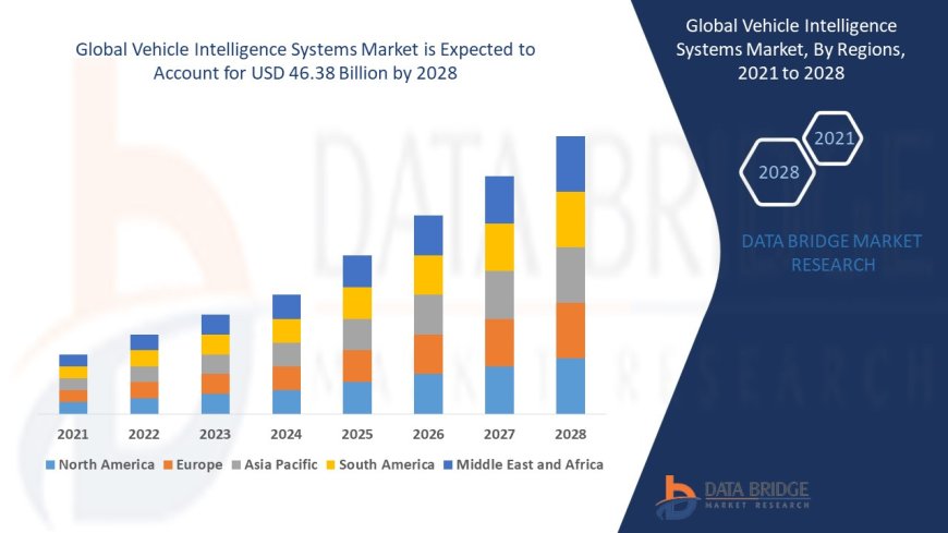 Smart Wheels: The Rise of Vehicle Intelligence Systems in the Global Automotive Arena