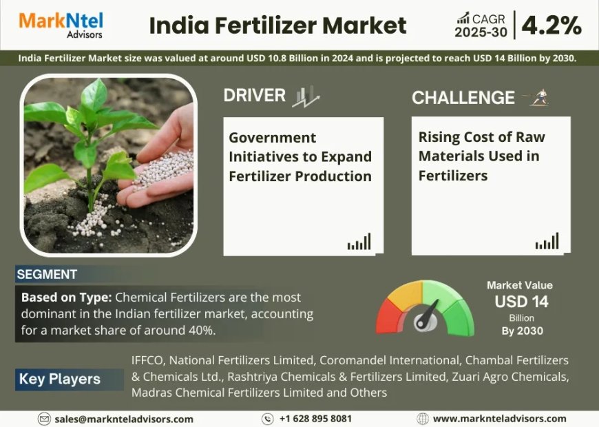 India Fertilizer Market Demand, Drivers and Opportunities 2025-2030