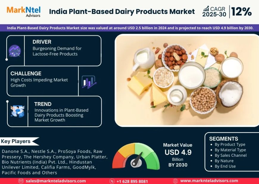 India Plant-Based Dairy Products Market Demand, Drivers and Opportunities 2025-2030