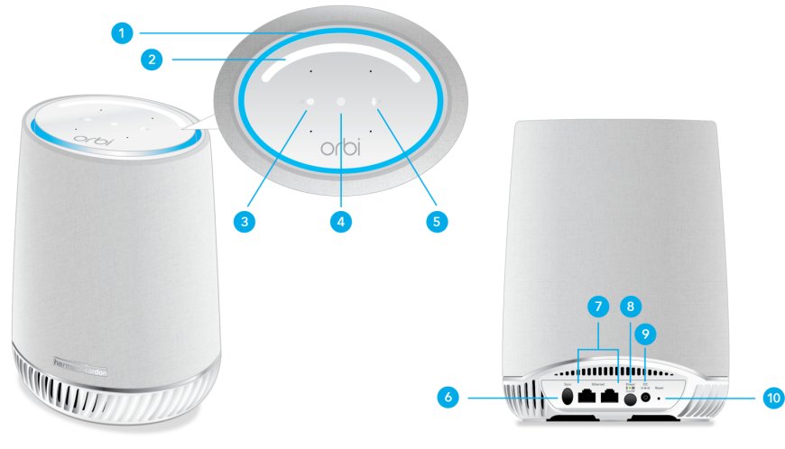 Complete Guide to Setting Up Your Orbi RBR50 Router