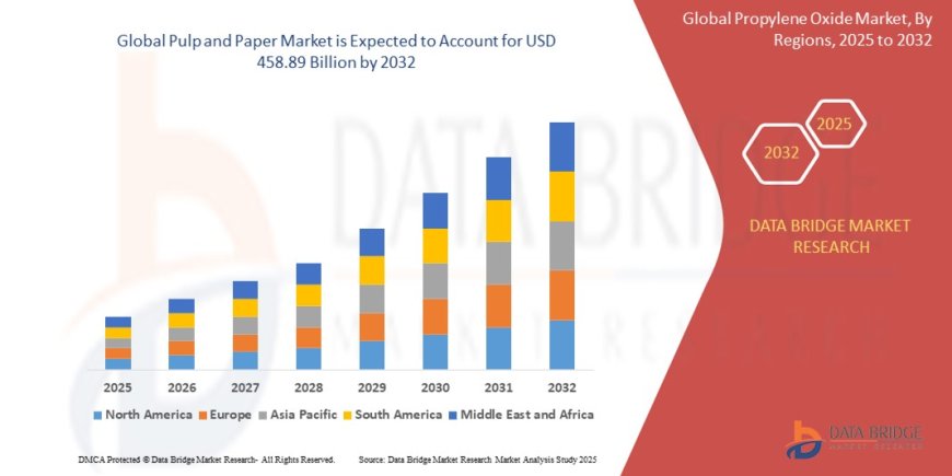 Pulp and Paper Market Research Report: Growth, Share, Value, Trends, and Insights