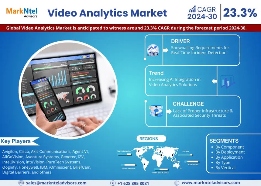 Video Analytics Market Competitive Landscape and Future Outlook 2030