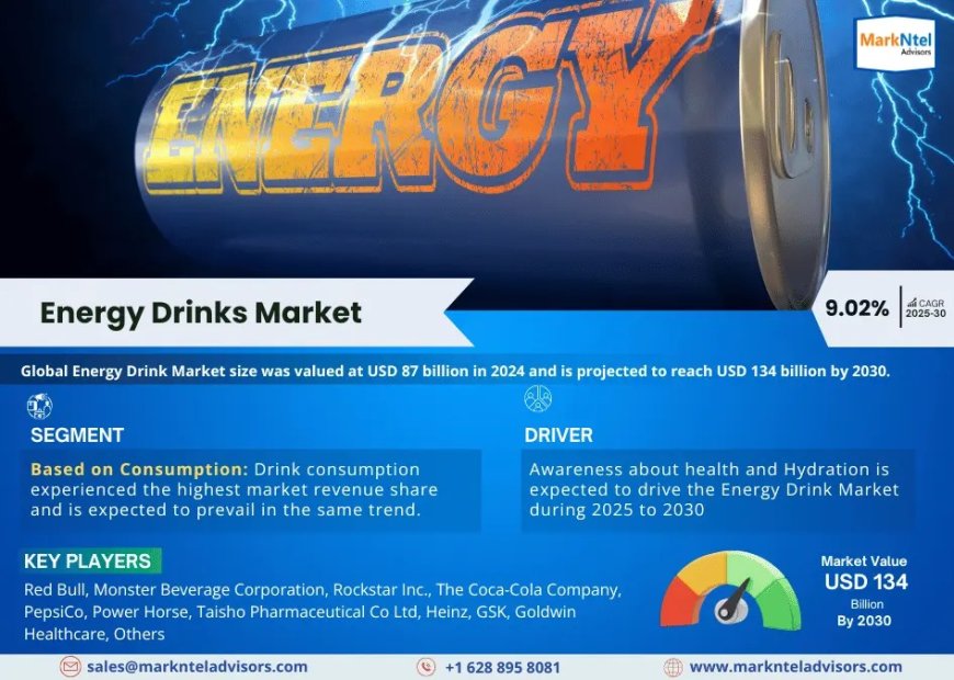 Energy Drinks Market Demand, Drivers and Opportunities 2025-2030