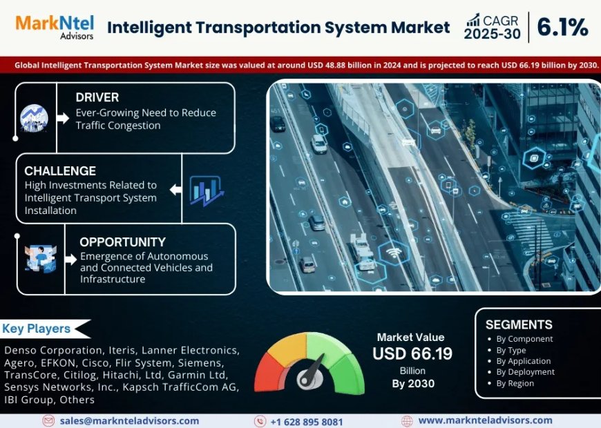 Intelligent Transportation System Market Demand, Drivers and Opportunities 2025-2030