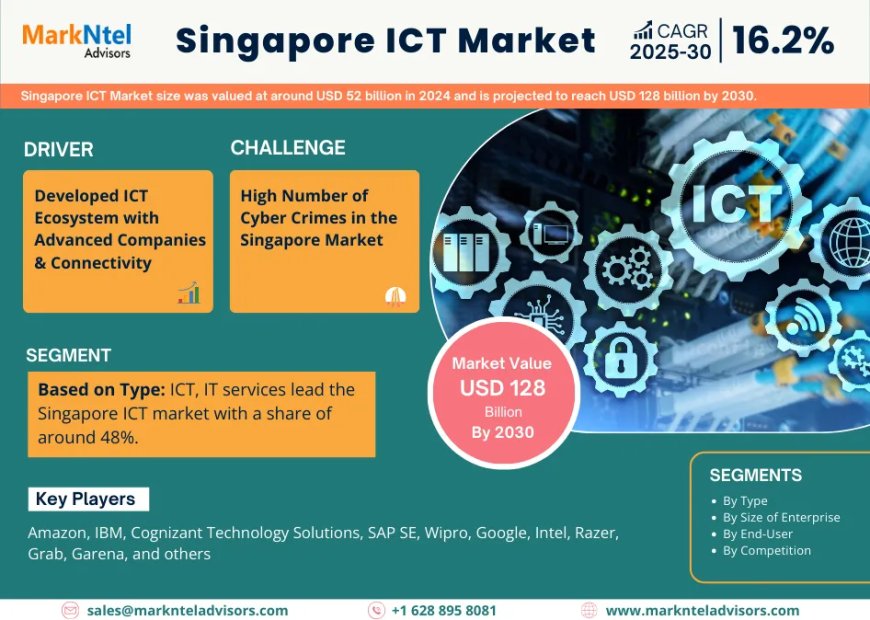 Singapore ICT Market Dynamics – Driver, Segment & Competition FY2030
