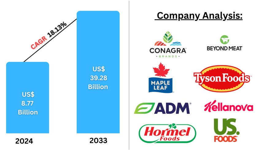 Plant-Based Meat Market Insights 2025-2033| Growth & Opportunity Analysis