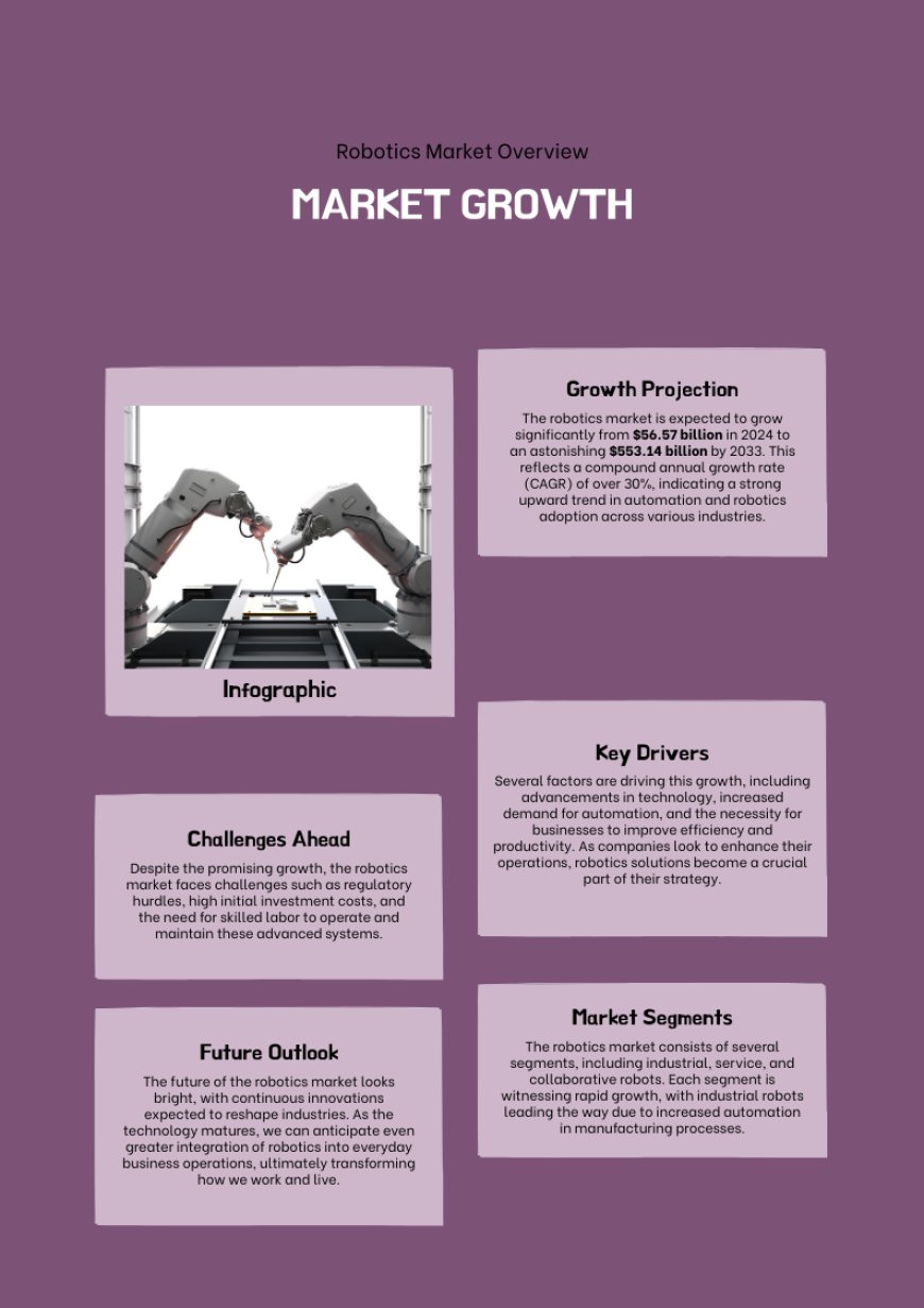 Global Robotics Market Insights 2025-2033| Growth & Opportunity Analysis