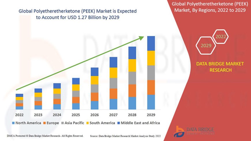 Polyetheretherketone (PEEK) Market Insights: Growth, Share, Value, Size, and Analysis