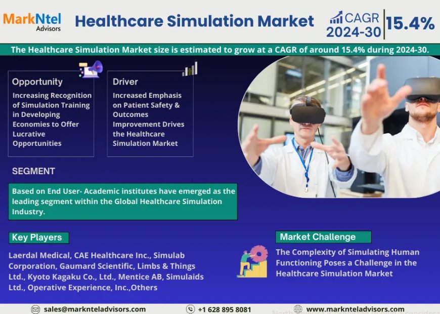 Healthcare Simulation Market Competitive Landscape and Future Outlook 2030