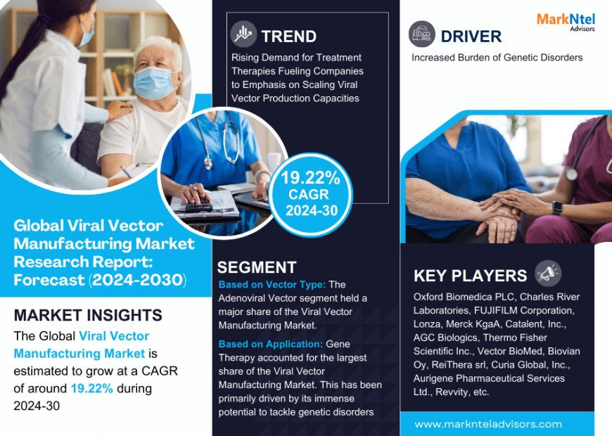 Viral Vector Manufacturing Market Insights: Demand, Share, and Key Players 2030