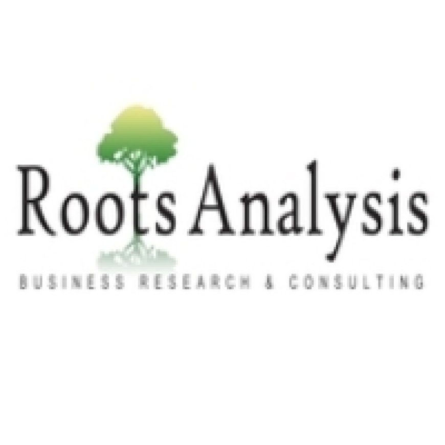 3D Printing Medical Devices market Trends, Analysis by 2035