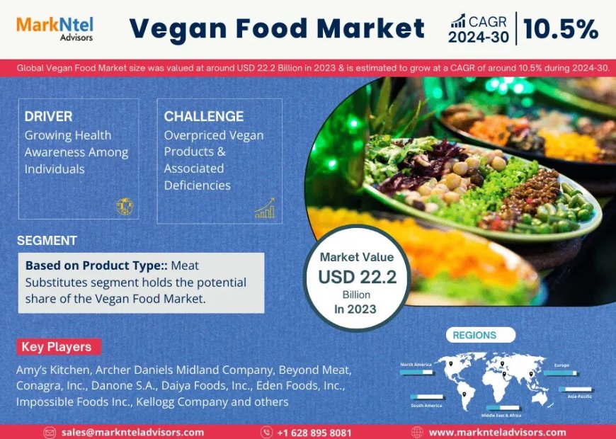 Vegan Food Market Demand, Drivers and Opportunities 2024-2030