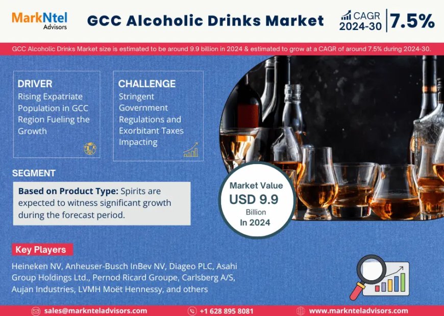 GCC Alcoholic Drinks Industry Growth Trends and Competitive Analysis 2030