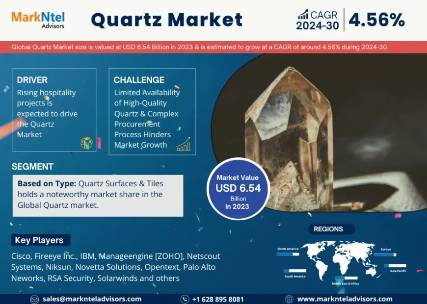 Quartz Market Dynamics – Driver, Segment & Competition FY2030