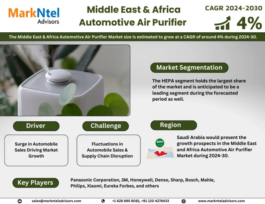 Middle East & Africa Automotive Air Purifier Market Insights: Demand, Share, and Key Players 2030