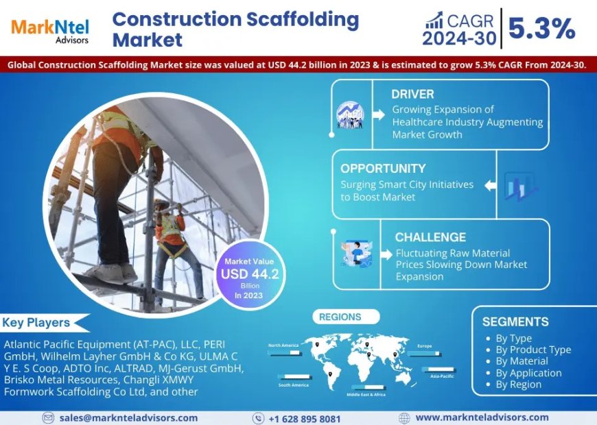 Construction Scaffolding Market Demand, Drivers and Opportunities 2024-2030