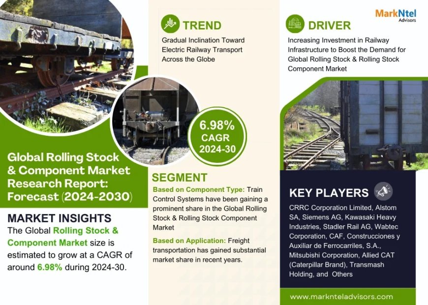 Rolling Stock & Component Market Demand, Drivers and Opportunities 2024-2030