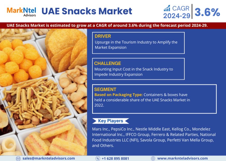 UAE Snacks Market Intelligence: Trends, Players, and Forecasts 2029