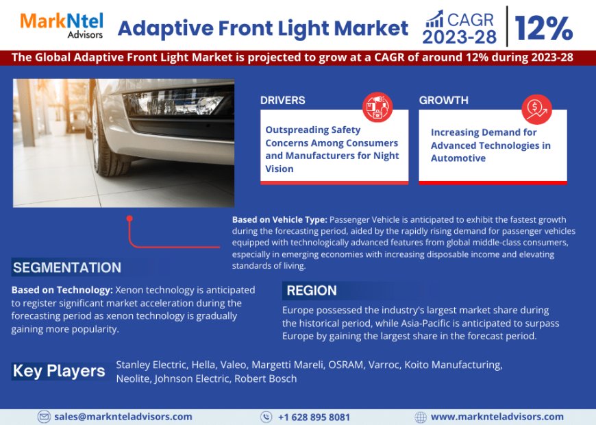 Adaptive Front Light Market Strategic Analysis: Growth Forecast and Competition 2028