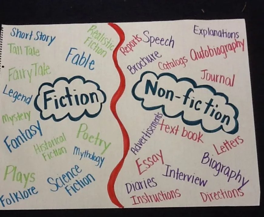 Fiction and Nonfiction in Harmony: Writing That Reflects Real Life