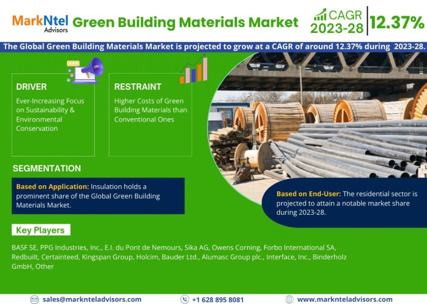 Green Building Materials Market Player Analysis and Growth Opportunities - 2028