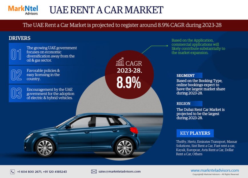 UAE Rent a Car Market Competitive Landscape and Future Outlook 2028