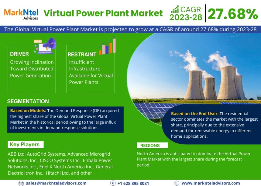 Virtual Power Plant Market Player Analysis and Growth Opportunities - 2028