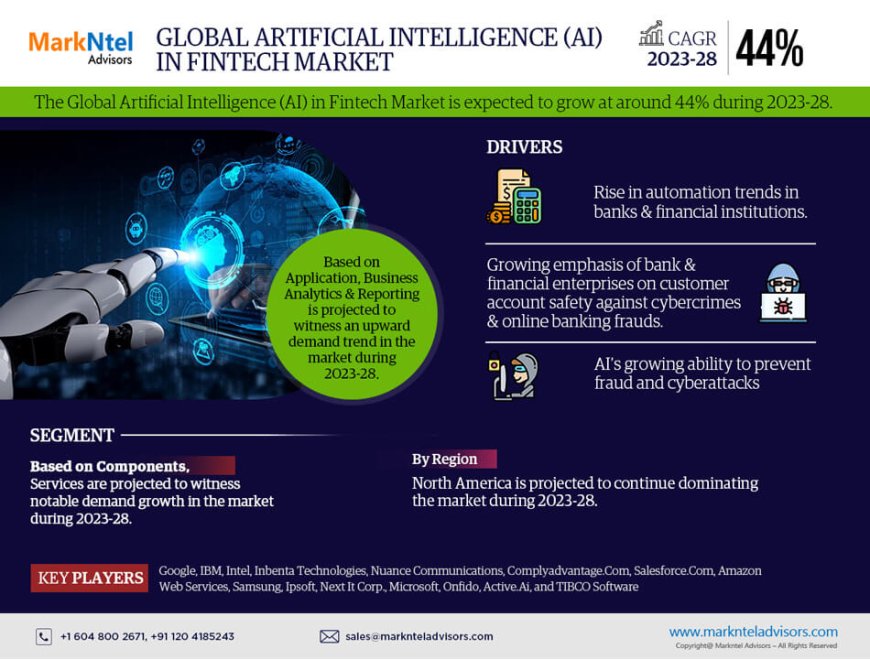Artificial Intelligence (AI) in Fintech Market Forecast: Demand, Value & Player Insights 2028