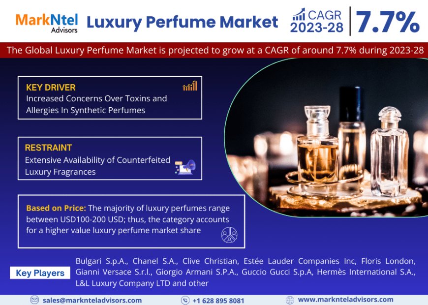 Luxury Perfume Market Growth, Demand & Forecast Overview to 2028