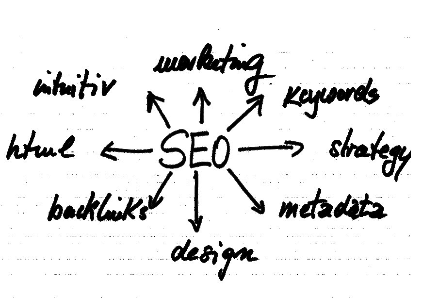How to do local seo for Dubai UAE Region