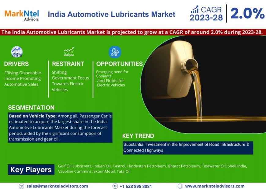 India Automotive Lubricants Market Player Analysis and Growth Opportunities - 2028