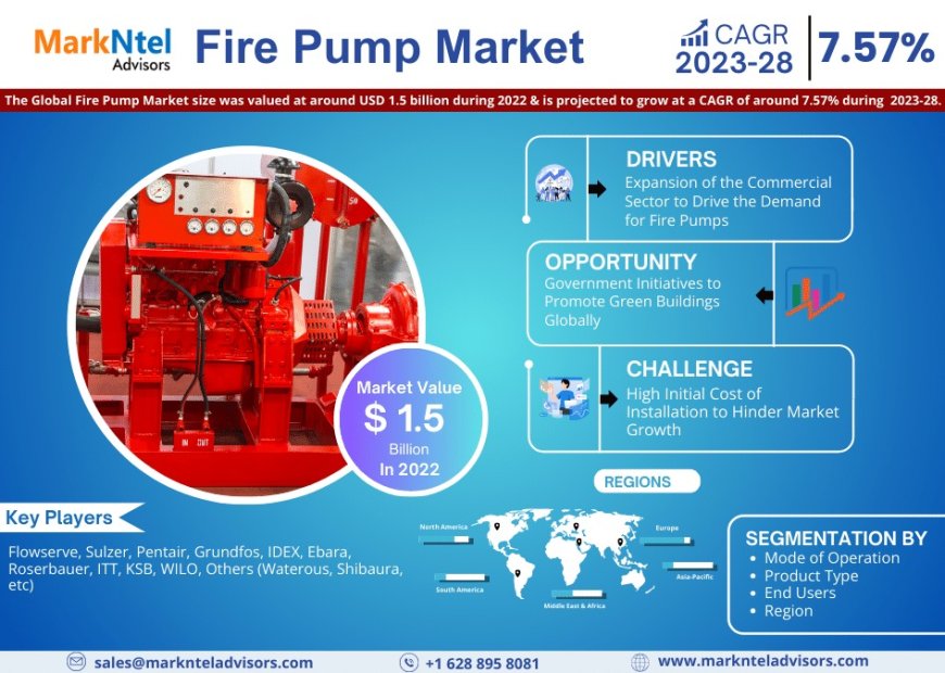 Fire Pump Industry Trends, Demand, and Value Outlook 2028