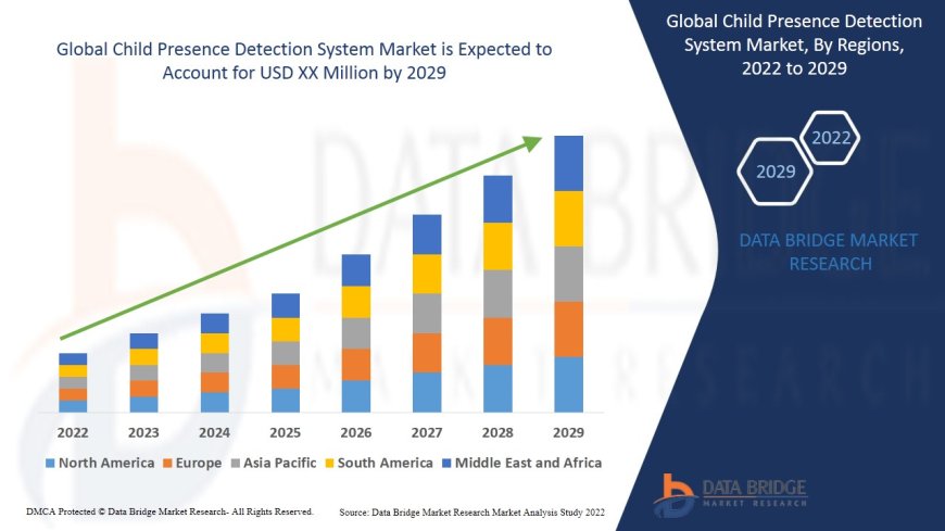 Child Presence Detection System Market Insights: Growth, Share, Value, Size, and Analysis