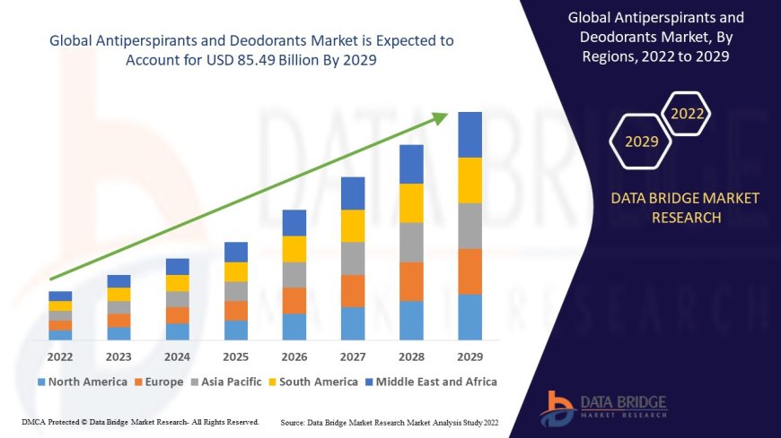 Antiperspirants and Deodorants Market Research Report: Growth, Share, Value, Trends, and Insights