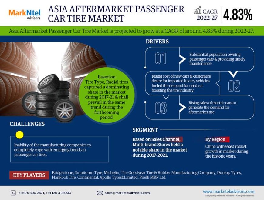 Asia Aftermarket Passenger Car Tire Market Trends, Demand & Outlook Analysis to 2027