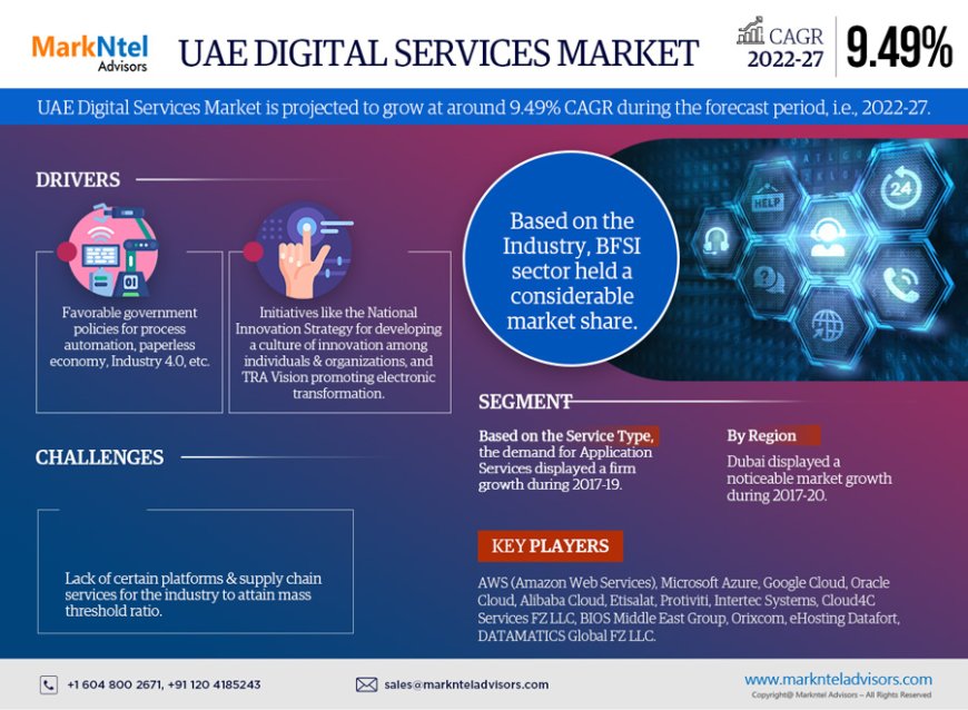 UAE Digital Services Market Trends, Demand & Outlook Analysis to 2027
