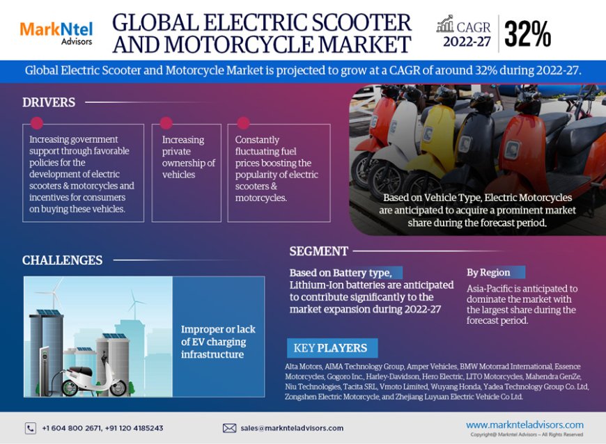 Electric Scooter and Motorcycle Market Player Analysis and Growth Opportunities - 2027
