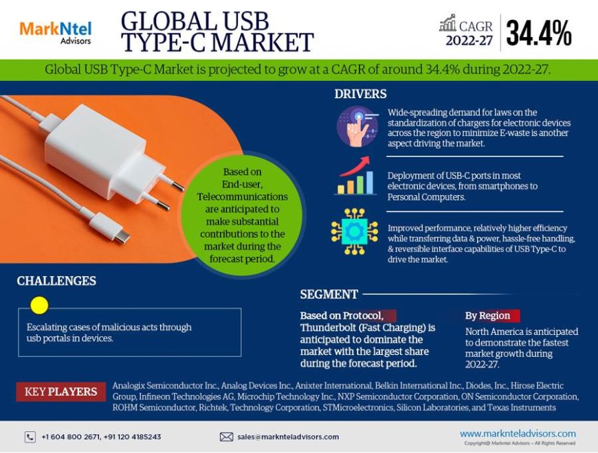 USB Type-C Market Player Analysis and Growth Opportunities - 2027