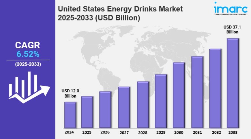 United States Energy Drinks Market Size, Share, Trends, Industry Analysis, Report 2025-2033